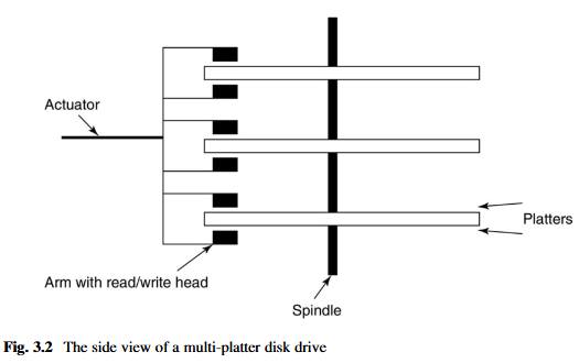 fig3-2