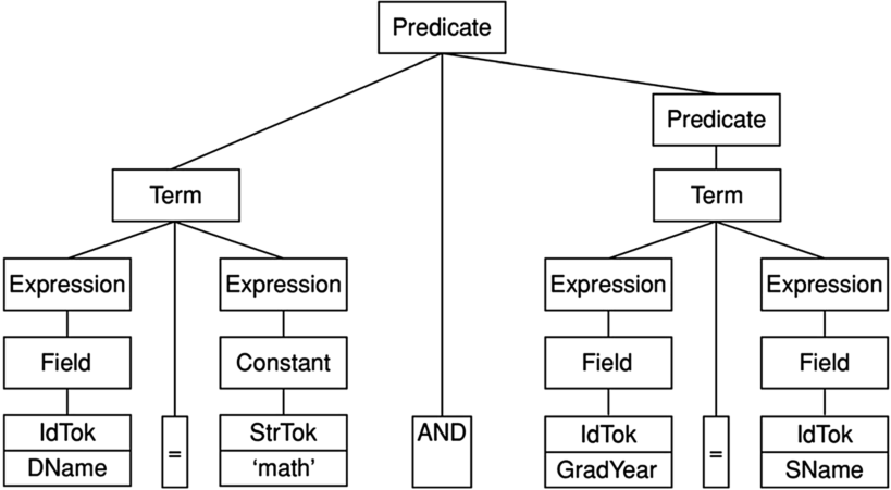 fig9-6